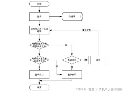 java计算机毕业设计杏鲍菇厂管理系统 程序 lw 部署