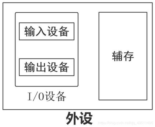 请结合计算机硬件论述指令执行的过程, 计算机软硬件组成...